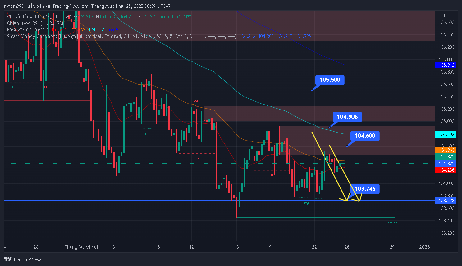 Tỷ giá USD ngày 26/12 tăng hay giảm?