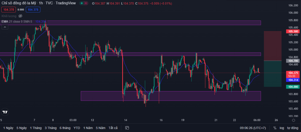 Tỷ giá USD hôm nay ngày 23/12 có xu hướng tăng