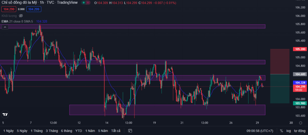 Tỷ giá USD hôm nay 29/12 có xu hướng tăng