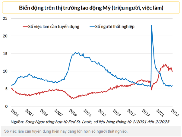 Tin tức thị trường ngày 5/4.