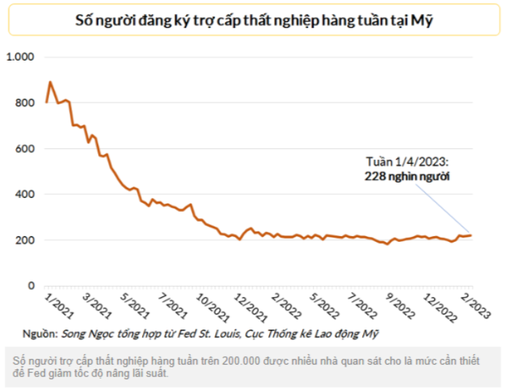 Tin tức thị trường ngày 7/4.