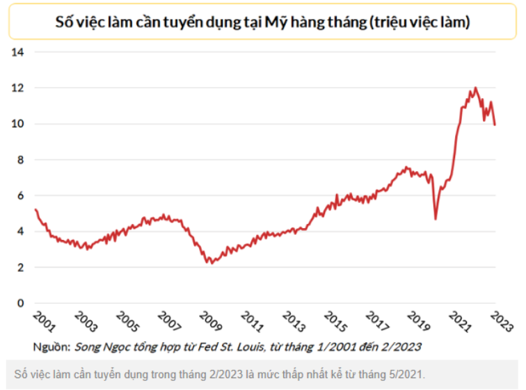 Tin tức thị trường ngày 7/4.