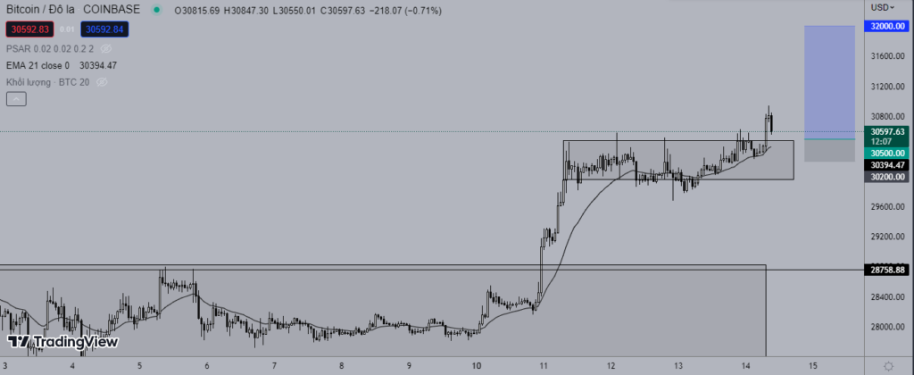 Giá Bitcoin hôm nay 14/4: Tiếp tục xu hướng