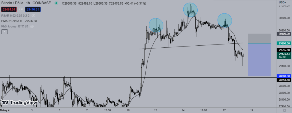 Giá Bitcoin hôm nay 18/4: Tiếp tục giảm sâu.