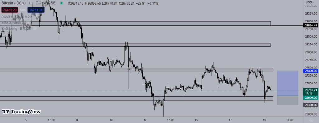 Giá Bitcoin 19/5: Tiếp tục đà giảm