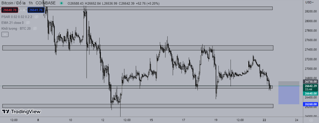 Giá Bitcoin 22/5: Tiếp tục đi ngang?