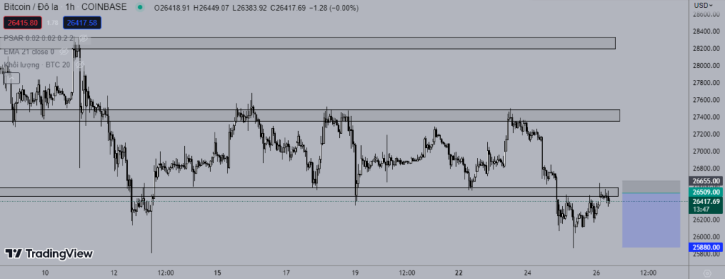 Giá Bitcoin 26/5: Bắt đầu giằng co