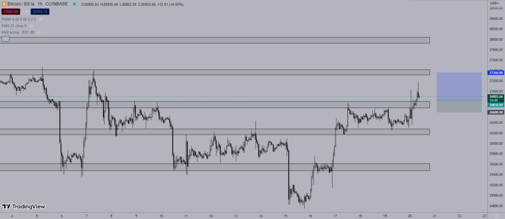 Giá Bitcoin hôm nay 20/6: Bất ngờ tăng mạnh