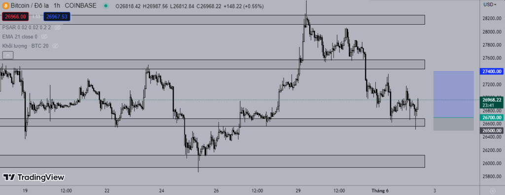 Giá Bitcoin 2/6: Tiếp đà suy giảm