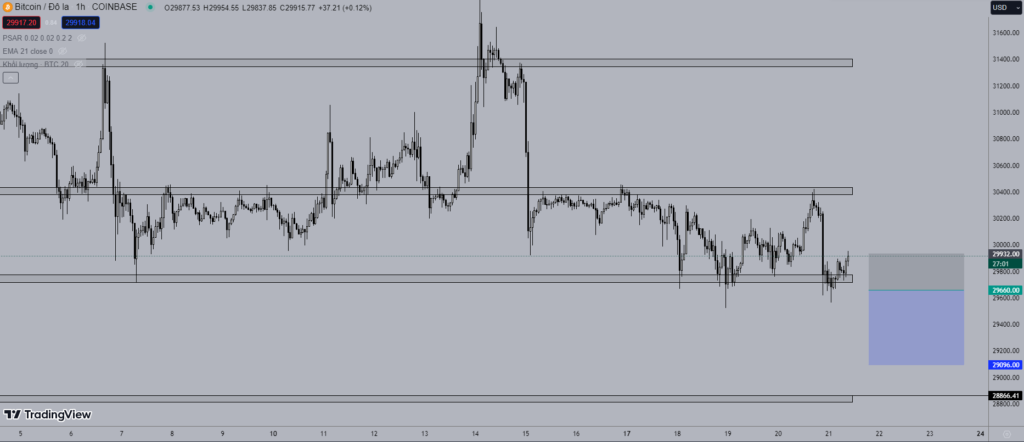 Giá Bitcoin hôm nay 21/7: Tiếp tục duy trì