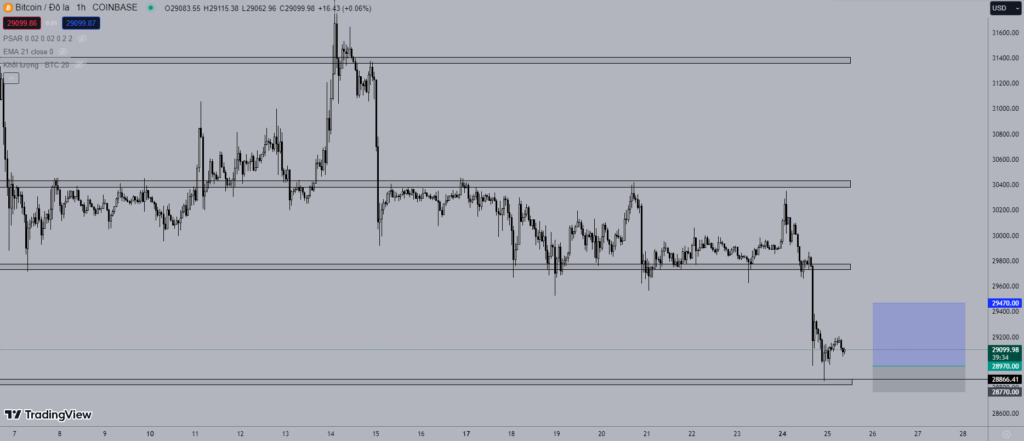 Giá Bitcoin hôm nay 25/7: Lao dốc