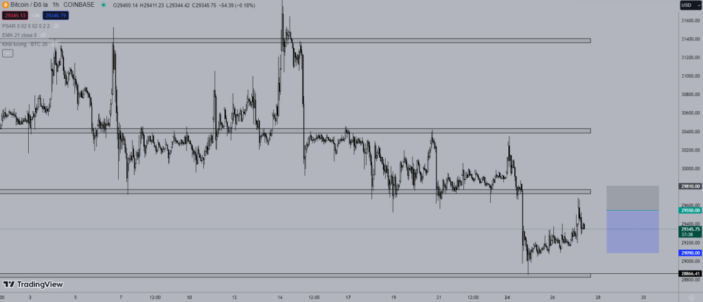 Giá Bitcoin hôm nay 27/7: Tiếp tục duy trì