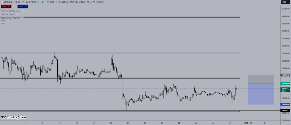 Giá Bitcoin hôm nay 31/7: Đi ngang