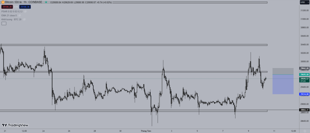 Giá Bitcoin hôm nay 10/8: Tiếp tục tăng nhẹ