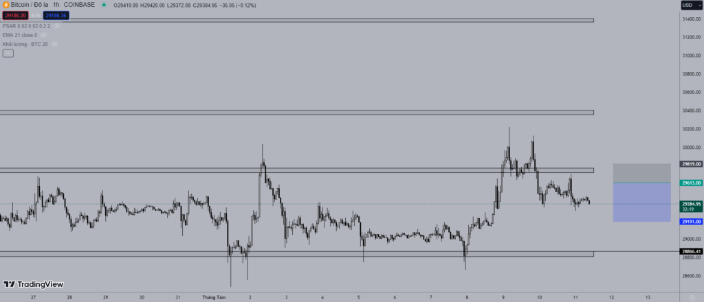 Giá Bitcoin hôm nay 11/8: Quay đầu giảm