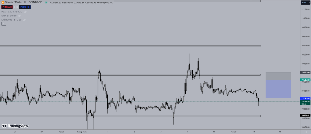 Giá Bitcoin hôm nay 14/8: Tiếp tục suy yếu