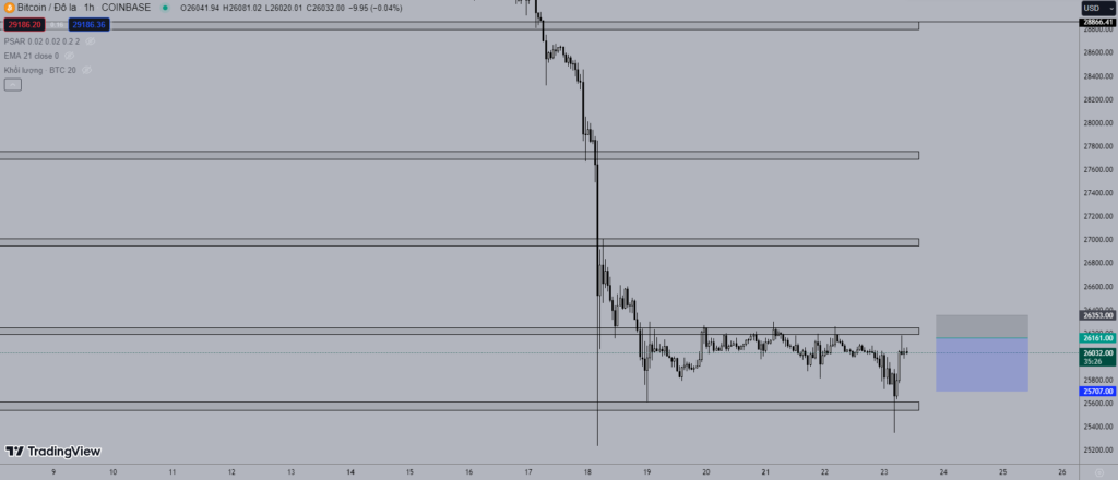 Giá Bitcoin hôm nay 23/8: Tiếp tục giữ giá