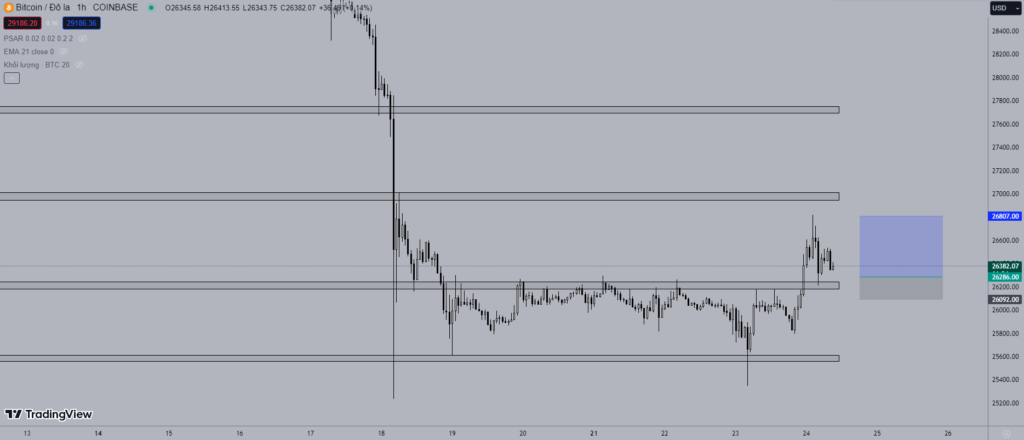 Giá Bitcoin hôm nay 24/8: Giữ giá ổn định