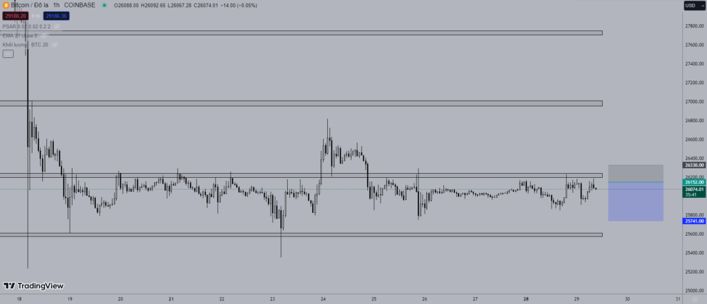 Giá Bitcoin hôm nay 29/8: Tiếp tục duy trì