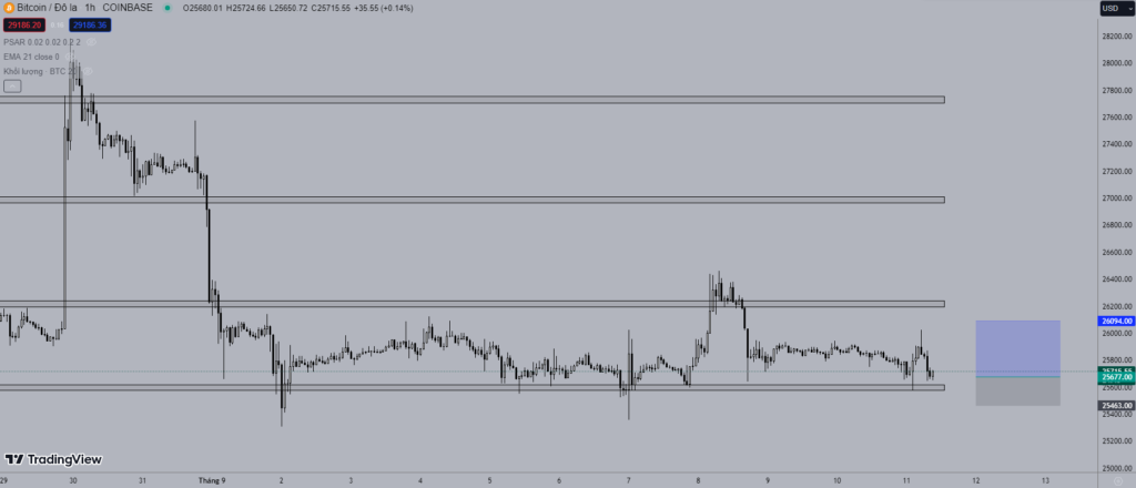 Giá Bitcoin hôm nay 11/9: Tiếp tục sụt giảm