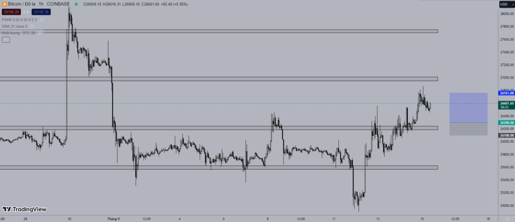 Giá Bitcoin hôm nay 15/9: Giữ đà tăng