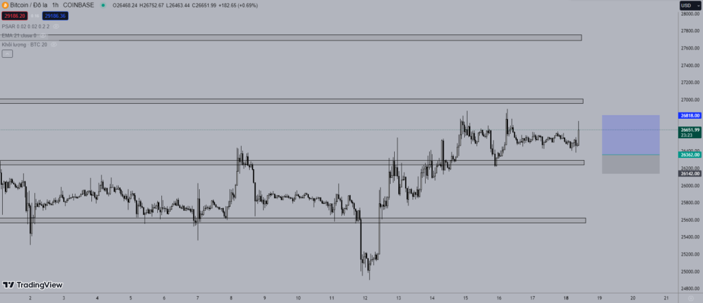 Giá Bitcoin hôm nay 18/9: Rủi ro tiềm ẩn