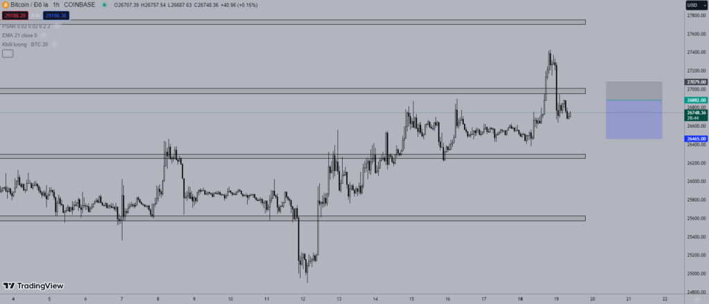 Giá Bitcoin hôm nay 19/9: Giữ đà tăng nhẹ