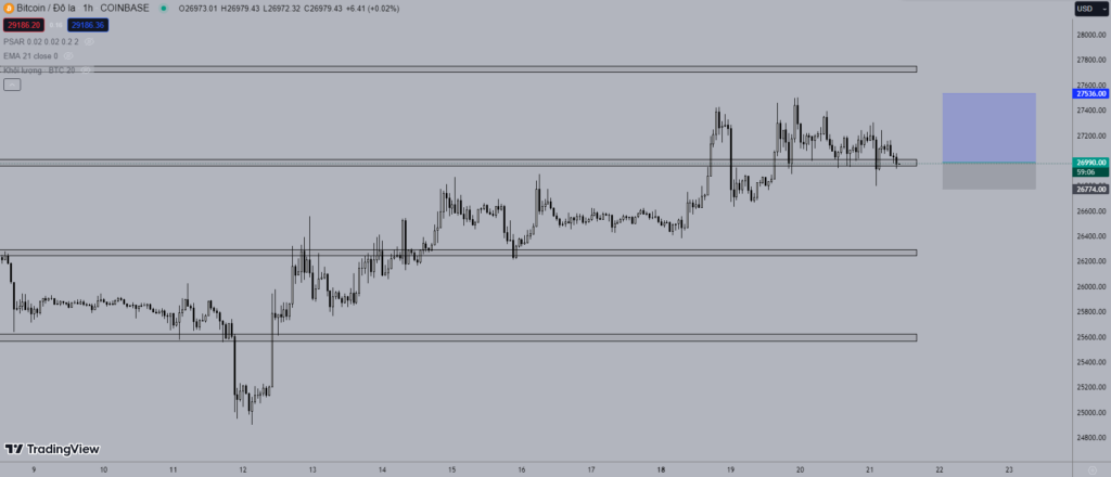 Giá Bitcoin hôm nay 21/9: Tiếp tục giữ giá