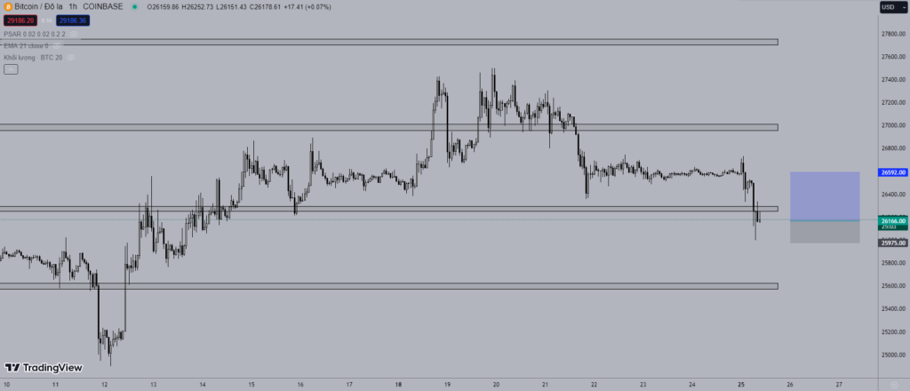 Giá Bitcoin hôm nay 25/9: Dự báo sẽ đạt mức 48.700.