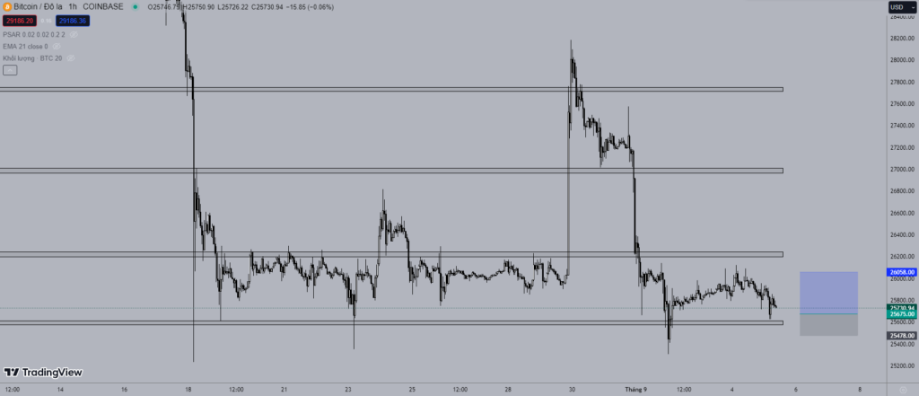 Giá Bitcoin hôm nay 5/9: Tiếp tục suy yếu