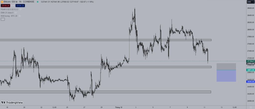 Giá Bitcoin hôm nay 11/10: Thanh khoản ở mức thấp