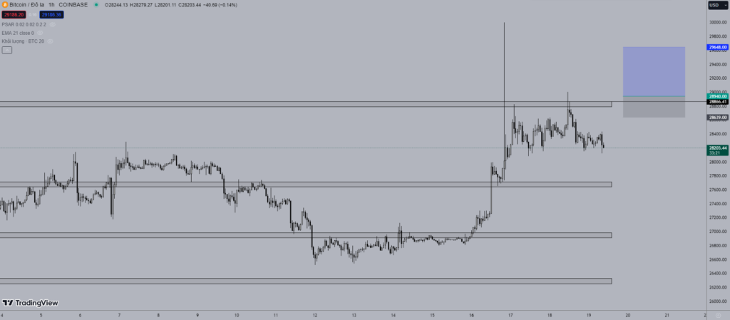 Giá Bitcoin hôm nay 19/10: Đợt tăng mới?