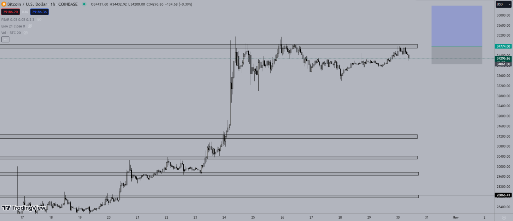 Giá Bitcoin hôm nay 30/10: Giao dịch ổn định