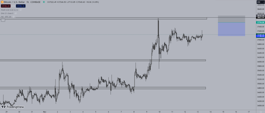 Giá Bitcoin hôm nay 13/11: Vẫn ở mức cao