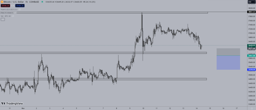 Giá Bitcoin hôm nay 14/11: Biến động liên tục