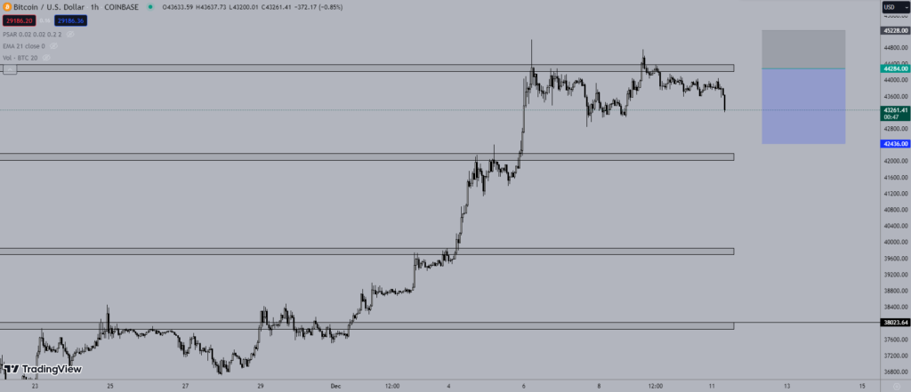 Giá Bitcoin hôm nay 11/12: Điều chỉnh nhẹ