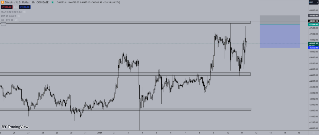 Giá Bitcoin hôm nay 10/1: Tiếp tục giằng co