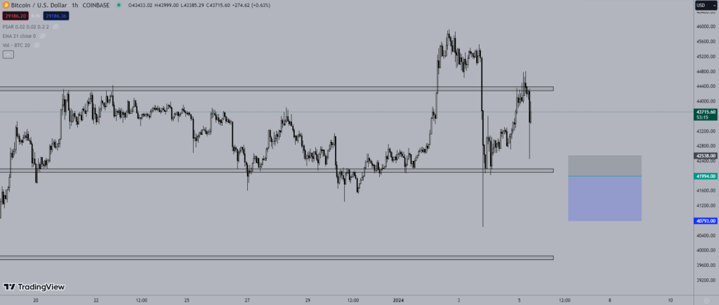 Giá Bitcoin hôm nay 5/1: ETF Bitcoin giao ngay có thể bị từ chối