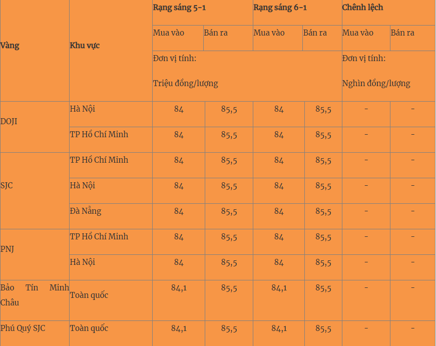 Giá vàng hôm nay 6/1: Điều gì tác động đến vàng trong năm mới?